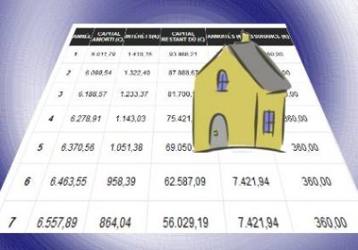 Changer d’assurance emprunteur